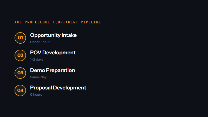 flow four agents pipeline
